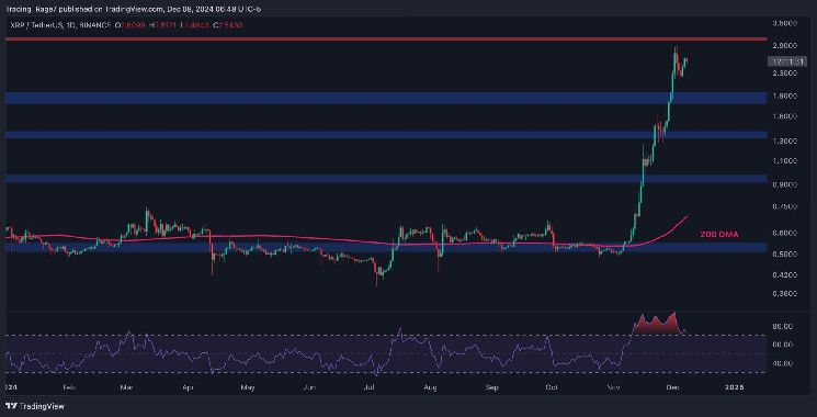 تحليل سعر الريبل: هل يمكن أن يصل XRP إلى 5 دولارات في الأشهر المقبلة؟ اكتشف الآن!