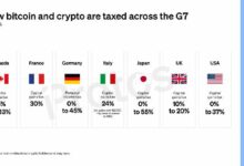 الرسم البياني: اكتشف كيف تُفرض الضرائب على البيتكوين والعملات الرقمية في دول مجموعة السبع