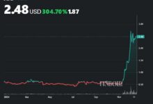 GrokAI تتوقع أن يصل سعر XRP إلى هذا الهدف قبل 31 ديسمبر 2024 - اكتشف التفاصيل الآن