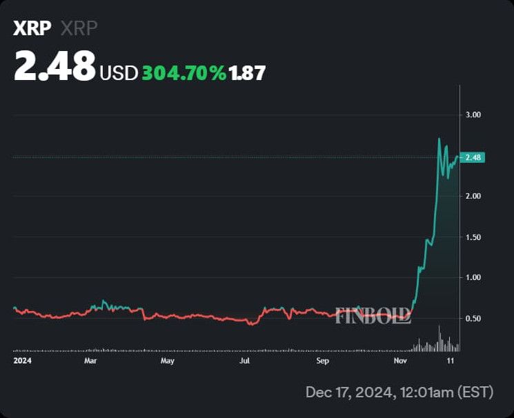 GrokAI تتوقع أن يصل سعر XRP إلى هذا الهدف قبل 31 ديسمبر 2024 - اكتشف التفاصيل الآن