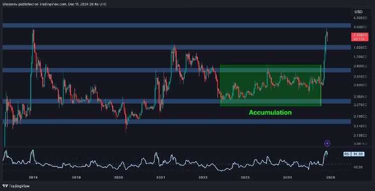 تحليل سعر الريبل: إلى أين يتجه XRP بعد الانهيار الكبير والتعافي السريع؟ اكتشف الآن!