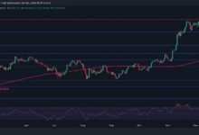 تحليل سعر البيتكوين: التاريخ يُصنع عند 100 ألف دولار، اكتشف الهدف التالي الآن