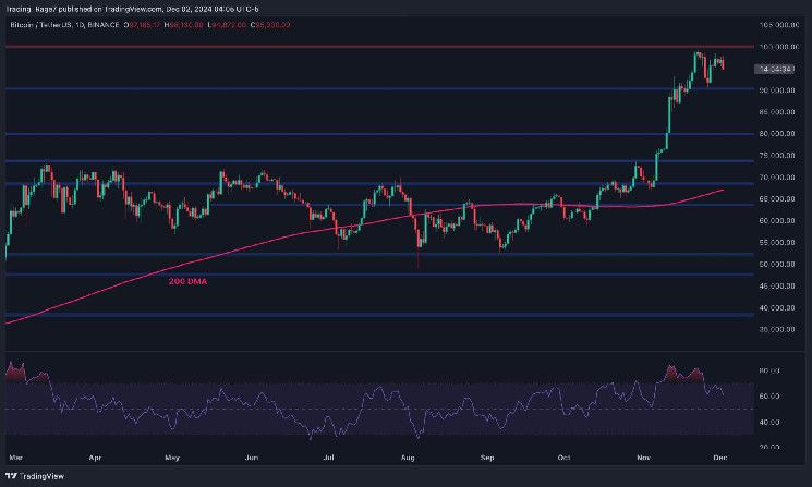تحليل سعر البيتكوين: هل يهبط BTC إلى 80 ألف دولار إذا كسر مستوى الدعم هذا؟ تعرف على التفاصيل!