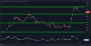 تحليل سعر كاردانو: هل ستصل ADA إلى دولار قريباً؟ تابع التفاصيل!