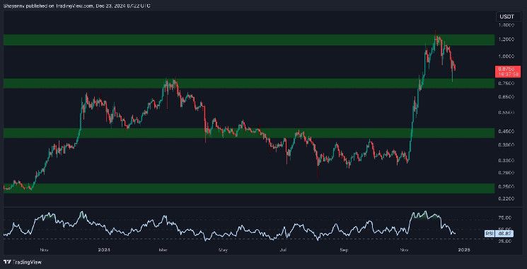 تحليل سعر كاردانو: هل ستصل ADA إلى دولار قريباً؟ تابع التفاصيل!