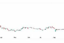 هل ستدخل MSTR في مؤشر ناسداك 100؟ اكتشف التفاصيل قريبًا!