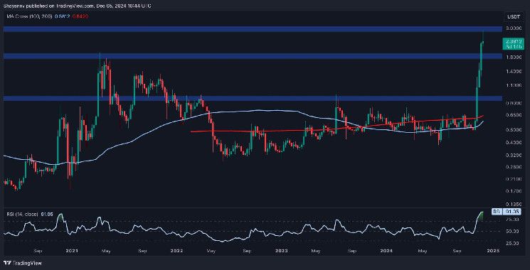 تحليل سعر ريبل: ماذا ينتظر XRP بعد الانهيار الأخير بنسبة 17٪؟ اكتشف المزيد الآن!