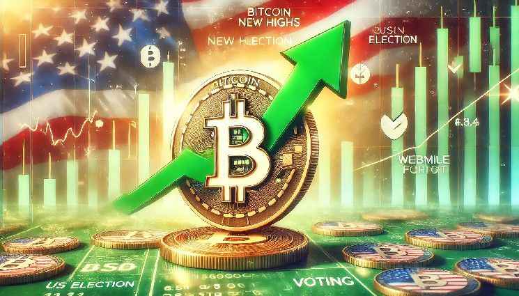 توقع سعر البيتكوين: هل يمكن للبيتكوين أن يصل إلى 110,000 دولار بعد تسجيله لارتفاع قياسي جديد قريب من 107,000 دولار؟ اكتشف الآن!