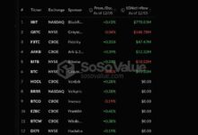محلل يتوقع صعود سعر البيتكوين إلى أكثر من 225,000 دولار - اكتشف الجدول الزمني المدهش الآن!