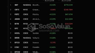 محلل يتوقع صعود سعر البيتكوين إلى أكثر من 225,000 دولار - اكتشف الجدول الزمني المدهش الآن!