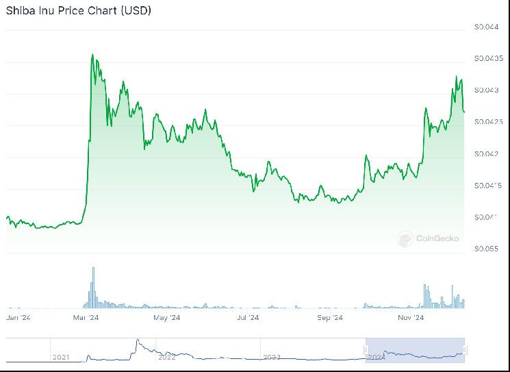 فن التنبؤ بذروة دورة العملات المشفرة: اكتشف الأسرار الآن!