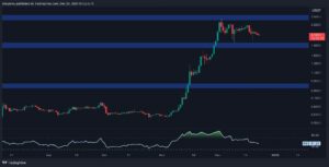 ما سبب انخفاض سعر XRP اليوم؟ (تحليل سعر ريبل) – اكتشف التفاصيل الآن!