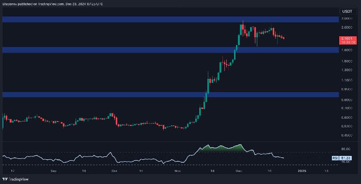 ما سبب انخفاض سعر XRP اليوم؟ (تحليل سعر ريبل) - اكتشف التفاصيل الآن!