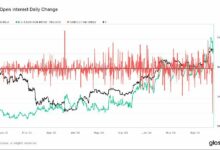 تدفقات حديثة نحو صناديق البيتكوين المتداولة قد تكون تحركات اتجاهية بحتة: استكشف التفاصيل مع فان ستراتن!