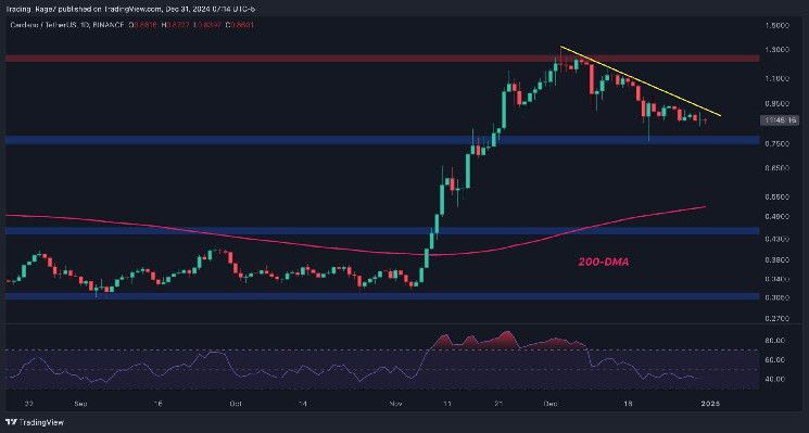 تحليل سعر كاردانو: هل يستعد ADA لجولة جديدة نحو $1.3؟ اكتشف الآن!