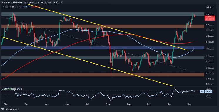 تحليل سعر الإيثريوم: ما الخطوة التالية لـ ETH بعد رفضه عند 4000 دولار؟ اكتشف الآن!