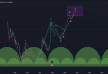 تحليل سعر دوجكوين: نمط فنجان ومقبض طويل قد يهبط بالسعر لأقل من 0.2$ - اكتشف المزيد الآن!