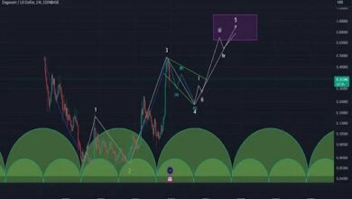 تحليل سعر دوجكوين: نمط فنجان ومقبض طويل قد يهبط بالسعر لأقل من 0.2$ - اكتشف المزيد الآن!