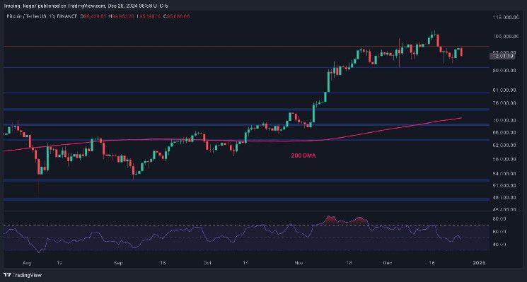 تحليل سعر البيتكوين: هل ينخفض BTC نحو 80 ألف دولار إذا لم يستعد 100 ألف دولار قريباً؟ اكتشف التفاصيل الآن!