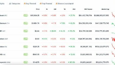 XRP يتجاوز التيثر ليصبح ثالث أكبر عملة مشفرة بينما تواجه بيتكوين جدار بيع بقيمة 384 مليون دولار - اكتشف التفاصيل الآن!