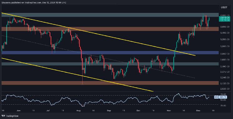 تحليل سعر الإيثيريوم: هل يستعد ETH لتجاوز $4K بعد التعافي الأخير؟ اكتشف التفاصيل!