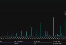 تحليل مستويات مقاومة بيتكوين وXRP بعد ارتفاعات قياسية في الأسعار - اكتشف التفاصيل الآن!