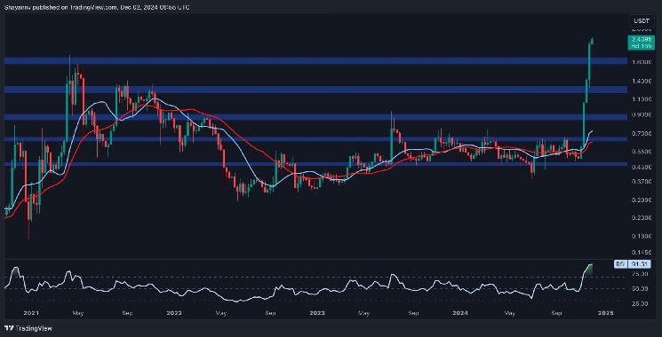 تحليل سعر الريبل: هل سيرتد XRP نحو 2 دولار قبل استهداف قمة جديدة؟ اقرأ المزيد!