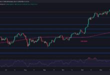 تحليل سعر البيتكوين: هل يحافظ BTC على $100K ويوجه نحو $110K و $120K؟ قراءة التفاصيل!