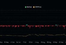 XRP على مفترق طرق: هل يستطيع الحفاظ على سعر $2.15؟