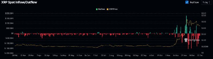 XRP على مفترق طرق: هل يستطيع الحفاظ على سعر $2.15؟