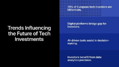 المنصات الرقمية والابتكار يعيدان تعريف فرص الاستثمار في التقنية المتقدمة - اكتشف الآن!