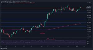 تحليل سعر البيتكوين: هل يسجل BTC أعلى مستوى جديد بعد تجاوز 100 ألف دولار؟ اقرأ الآن!