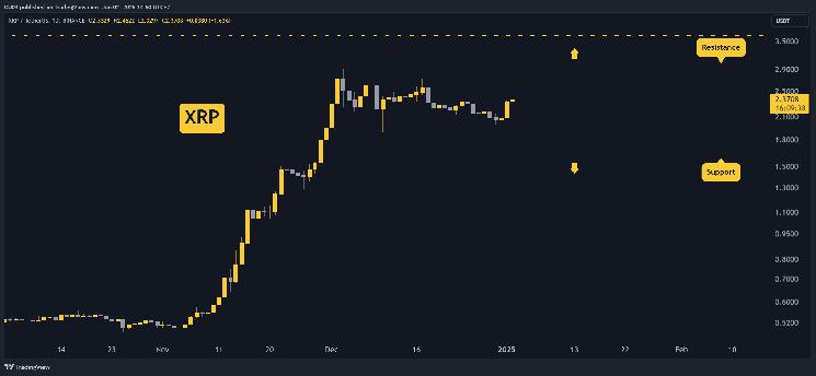 توقعات سعر ريبل (XRP) لعطلة نهاية الأسبوع – اكتشف التحركات المحتملة!