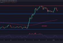 تحليل سعر كاردانو: هل ADA تواجه خطر الانخفاض إلى 0.55 دولار بعد فقدان دعم 1 دولار؟ اكتشف الأسباب الآن!