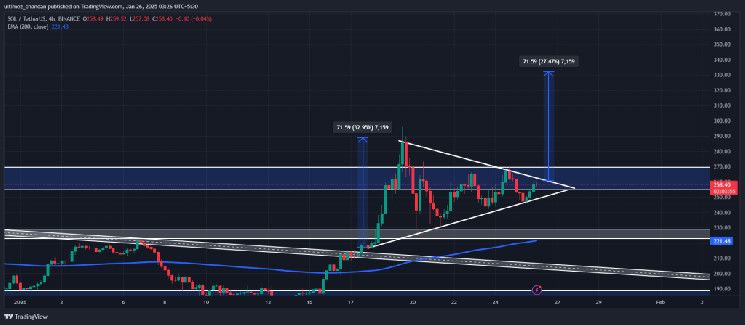 سولانا (SOL) تتجه لارتفاع بنسبة 25%، هل الانطلاقة قريبة؟ اكتشف الآن!