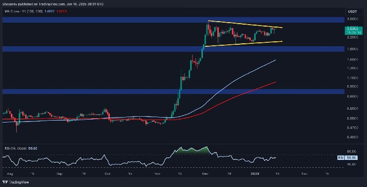 تحليل سعر الريبل: هل يمكن لـ XRP تجاوز 3 دولارات بعد قفزة يومية بنسبة 8%؟ اكتشف الآن!