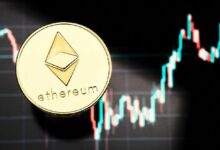 هل يصل سعر إيثريوم (ETH) إلى 12,000 دولار في 2025؟ اكتشف السيناريو الإيجابي والسلبي الآن!