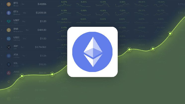 توقعات سعر إيثريوم - سعر ETH يقدر بالوصول إلى $ 3,597.63 بحلول 18 يناير 2025: اكتشف المستجدات!