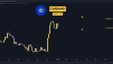 توقعات سعر كاردانو (ADA) لهذا الأسبوع: هل سترتفع القيمة؟