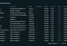 "رد هايبريكويد على التدقيق بشأن نقص اللامركزية، HYPE يتراجع بنسبة 15% - اكتشف التفاصيل الآن!"