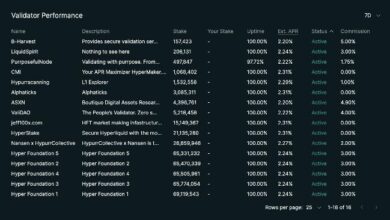 "رد هايبريكويد على التدقيق بشأن نقص اللامركزية، HYPE يتراجع بنسبة 15% - اكتشف التفاصيل الآن!"