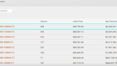 إشارة بيتكوين بقيمة 100 ألف دولار تتوقع قفزة قياسية في السعر بعد تنصيب ترامب - اكتشف التفاصيل الآن!