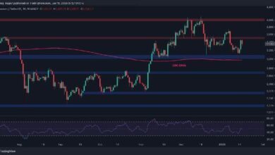 تحليل سعر الإيثيريوم: هل سينضم ETH أخيراً لموجة الصعود؟