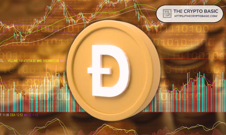 دوجكوين إلى 42$: المحلل يحدد هدف الارتداد من منطقة الدعم الحاسمة - اكتشف المزيد!