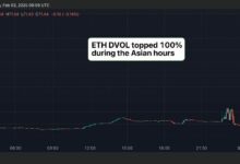 انفجار تقلبات إيثريوم إلى أكثر من 100% مع انهيار السعر - تعرف على التفاصيل!