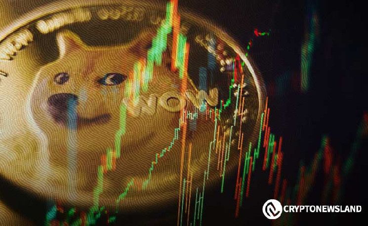اتجاهات سعر دوجكوين تعكس قفزات سابقة—هل نحن أمام ارتفاع قادم؟