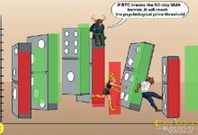 بتكوين يتذبذب بشكل جانبي ويحافظ على مستوى أعلى من 80,000 دولار: تعرف على الأسباب والتحليلات