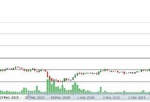 XRP تقترب من مقاومة 2.80 دولار: مؤشرات RSI وMACD تكشف اتجاه الحركة القادمة للسعر – اكتشف التفاصيل الآن!