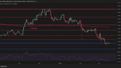 تحليل سعر الإيثريوم: هل يمتلك ETH القوة للارتفاع فوق 2000 دولار؟ اكتشف الآن!
