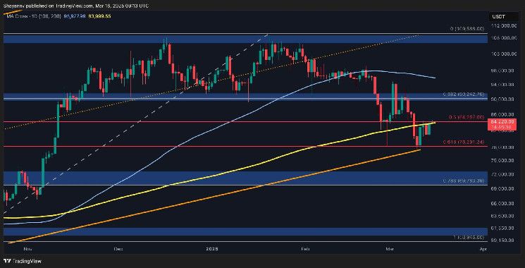 تحليل سعر البيتكوين: هذا المستوى المقاوم الرئيسي قد يمنع صعود BTC إلى 90 ألف دولار